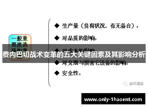 费内巴切战术变革的五大关键因素及其影响分析