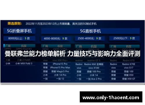 曼联弗兰能力榜单解析 力量技巧与影响力全面评测