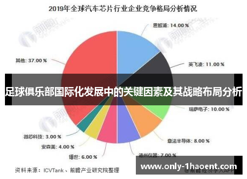 足球俱乐部国际化发展中的关键因素及其战略布局分析