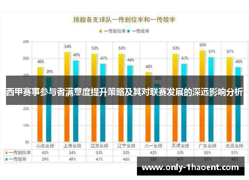 西甲赛事参与者满意度提升策略及其对联赛发展的深远影响分析 西甲赛事参与者满意度提升策略及其对联赛发展的深远影响分析