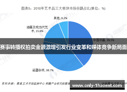 赛事转播权拍卖金额激增引发行业变革和媒体竞争新局面