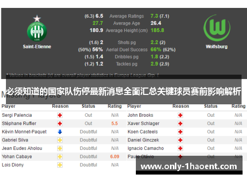 必须知道的国家队伤停最新消息全面汇总关键球员赛前影响解析