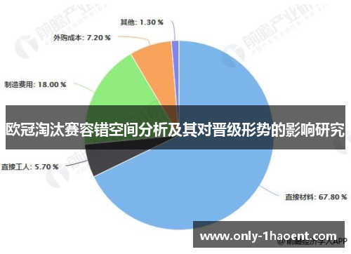 欧冠淘汰赛容错空间分析及其对晋级形势的影响研究 欧冠淘汰赛容错空间分析及其对晋级形势的影响研究