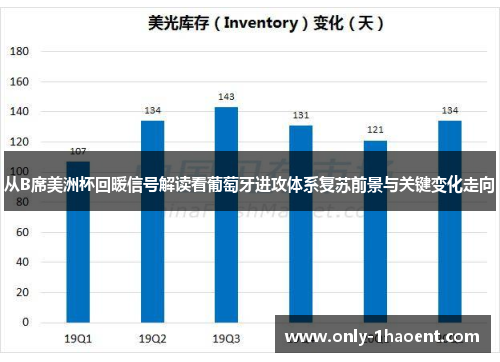 从B席美洲杯回暖信号解读看葡萄牙进攻体系复苏前景与关键变化走向